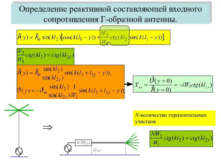 Определение реактивной составляющей входного сопротивления Г-образной антенны. N-количество горизонтальных участков
