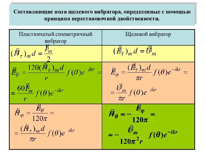 Составляющие поля щелевого вибратора, определенные с помощью принципа перестановочной двойственности.