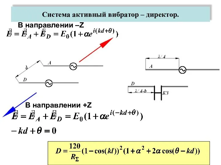 Система активный вибратор – директор. В направлении –Z В направлении +Z