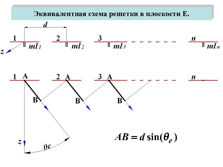 Эквивалентная схема решетки в плоскости Е.