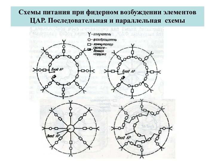 Схемы питания при фидерном возбуждении элементов ЦАР. Последовательная и параллельная схемы