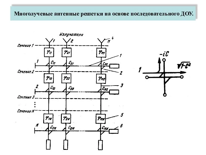 Многолучевые антенные решетки на основе последовательного ДОУ.