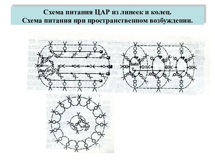 Схема питания ЦАР из линеек и колец. Схема питания при пространственном возбуждении.