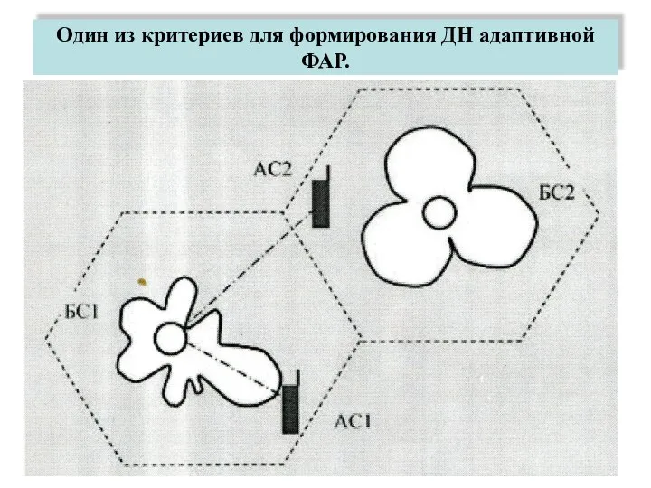 Один из критериев для формирования ДН адаптивной ФАР.