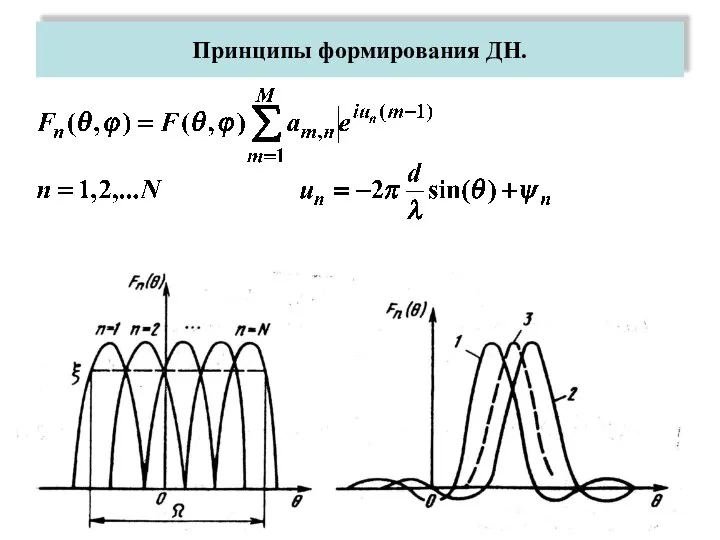 Принципы формирования ДН.