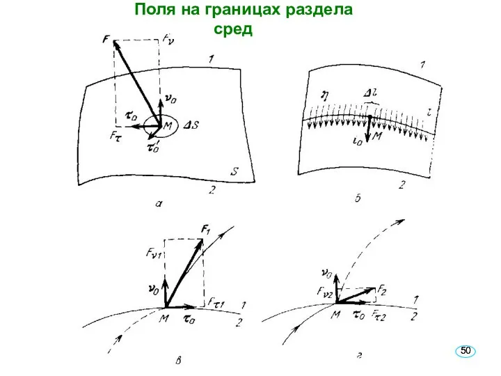 Поля на границах раздела сред