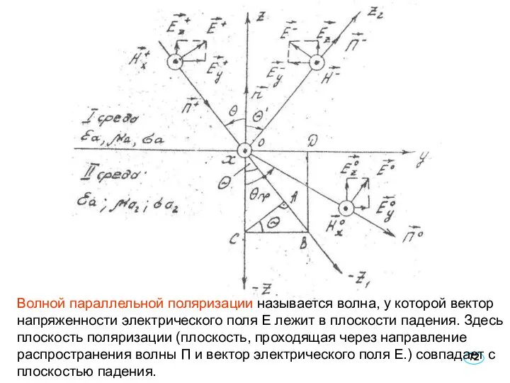 Волной параллельной поляризации называется волна, у которой вектор напряженности электрического поля