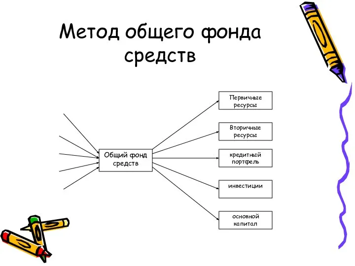 Метод общего фонда средств