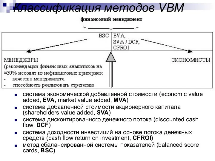 Классификация методов VBM система экономической добавленной стоимости (economic value added, EVA,