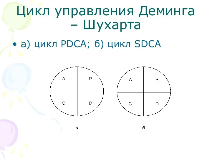 Цикл управления Деминга – Шухарта а) цикл PDCA; б) цикл SDCA