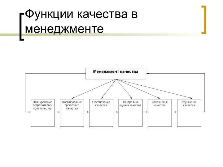 Функции качества в менеджменте