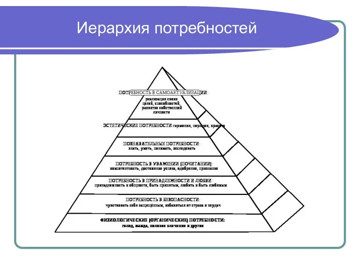 Иерархия потребностей