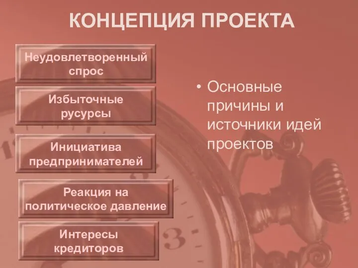 КОНЦЕПЦИЯ ПРОЕКТА Основные причины и источники идей проектов Неудовлетворенный спрос Избыточные