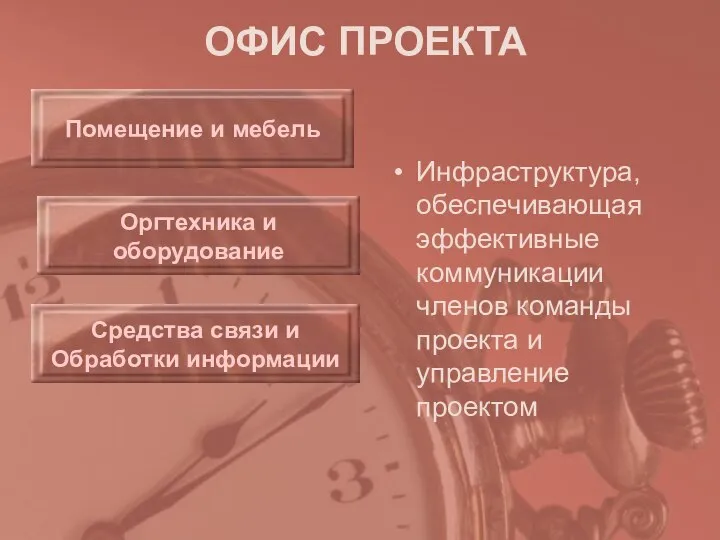 ОФИС ПРОЕКТА Инфраструктура, обеспечивающая эффективные коммуникации членов команды проекта и управление