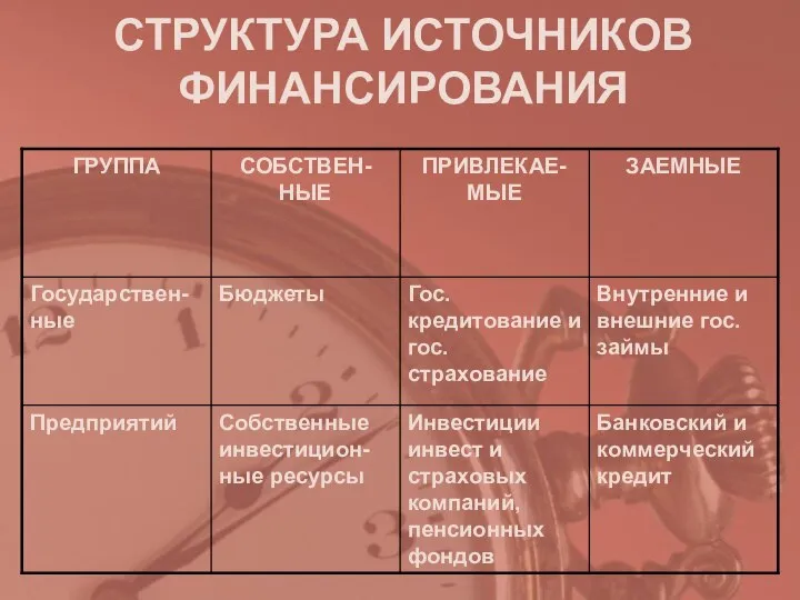 СТРУКТУРА ИСТОЧНИКОВ ФИНАНСИРОВАНИЯ