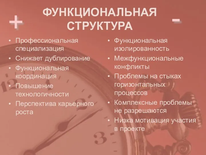 ФУНКЦИОНАЛЬНАЯ СТРУКТУРА Профессиональная специализация Снижает дублирование Функциональная координация Повышение технологичности Перспектива