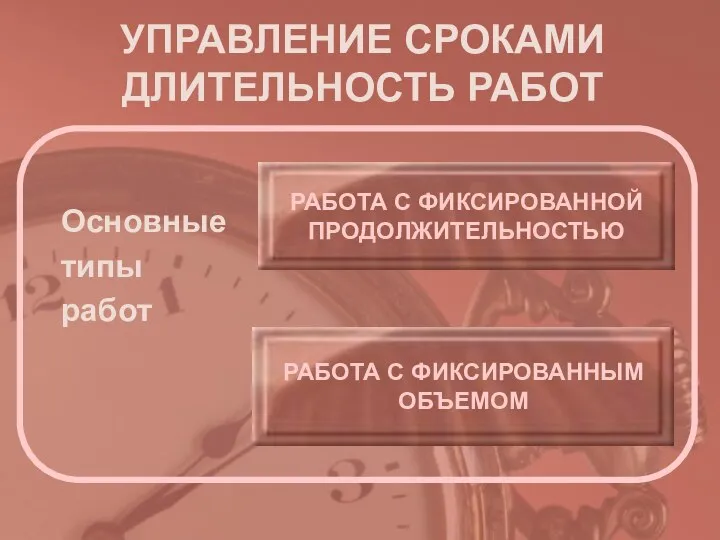 УПРАВЛЕНИЕ СРОКАМИ ДЛИТЕЛЬНОСТЬ РАБОТ Основные типы работ РАБОТА С ФИКСИРОВАННОЙ ПРОДОЛЖИТЕЛЬНОСТЬЮ РАБОТА С ФИКСИРОВАННЫМ ОБЪЕМОМ