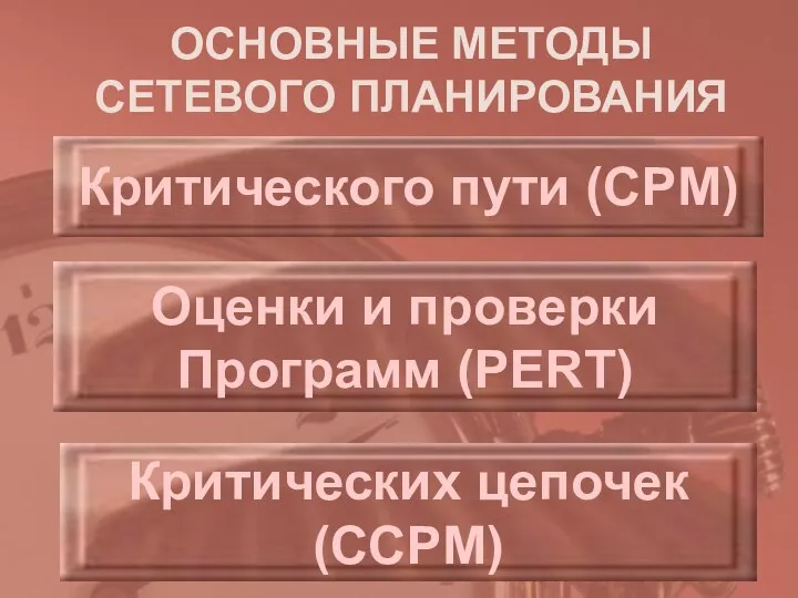 ОСНОВНЫЕ МЕТОДЫ СЕТЕВОГО ПЛАНИРОВАНИЯ Оценки и проверки Программ (PERT) Критического пути (CPM) Критических цепочек (CCPM)