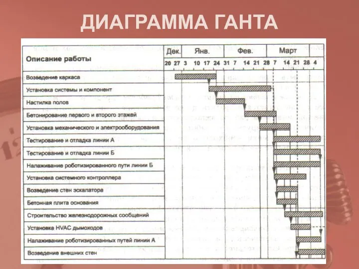 ДИАГРАММА ГАНТА