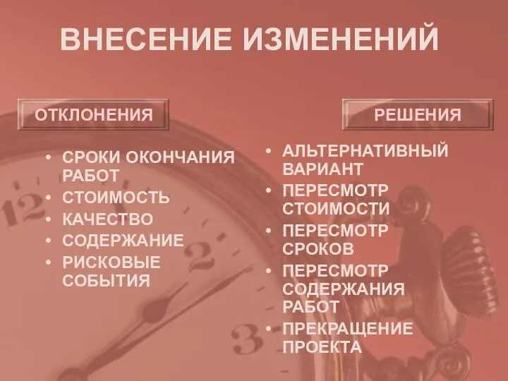 ВНЕСЕНИЕ ИЗМЕНЕНИЙ СРОКИ ОКОНЧАНИЯ РАБОТ СТОИМОСТЬ КАЧЕСТВО СОДЕРЖАНИЕ РИСКОВЫЕ СОБЫТИЯ АЛЬТЕРНАТИВНЫЙ