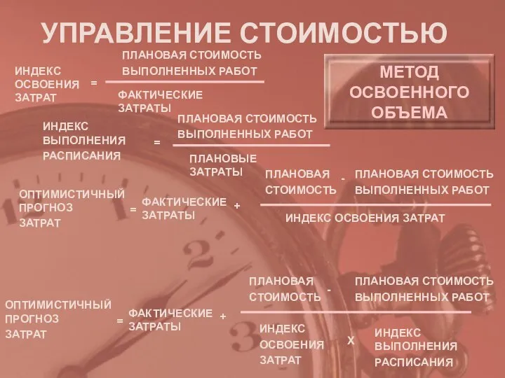 УПРАВЛЕНИЕ СТОИМОСТЬЮ ИНДЕКС ОСВОЕНИЯ ЗАТРАТ = ПЛАНОВАЯ СТОИМОСТЬ ВЫПОЛНЕННЫХ РАБОТ ФАКТИЧЕСКИЕ