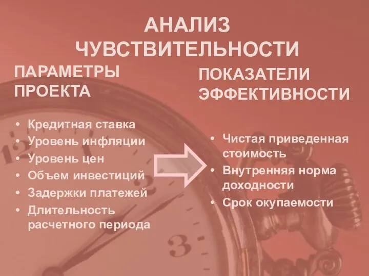 АНАЛИЗ ЧУВСТВИТЕЛЬНОСТИ Кредитная ставка Уровень инфляции Уровень цен Объем инвестиций Задержки