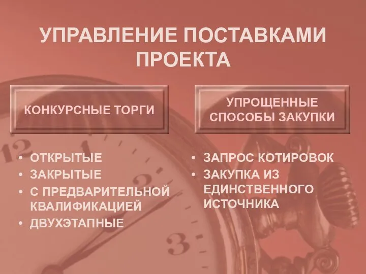 УПРАВЛЕНИЕ ПОСТАВКАМИ ПРОЕКТА ОТКРЫТЫЕ ЗАКРЫТЫЕ С ПРЕДВАРИТЕЛЬНОЙ КВАЛИФИКАЦИЕЙ ДВУХЭТАПНЫЕ ЗАПРОС КОТИРОВОК