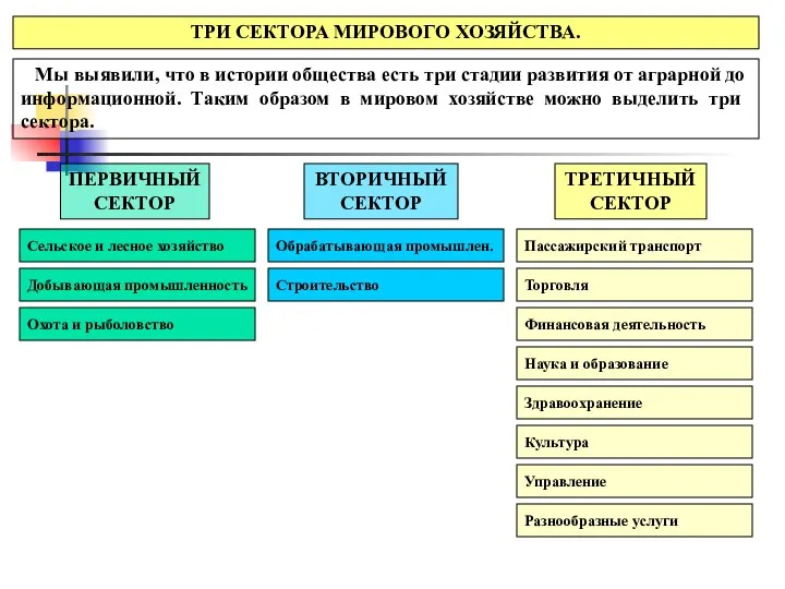 ТРИ СЕКТОРА МИРОВОГО ХОЗЯЙСТВА. Мы выявили, что в истории общества есть