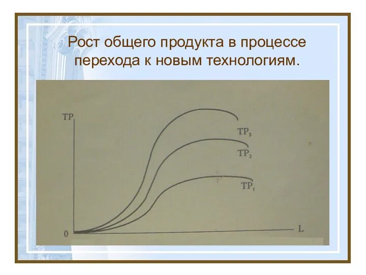 Рост общего продукта в процессе перехода к новым технологиям.