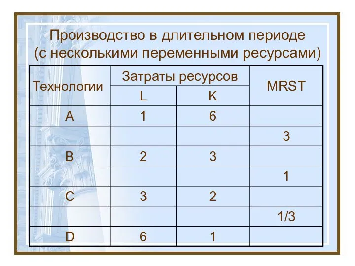 Производство в длительном периоде (с несколькими переменными ресурсами)