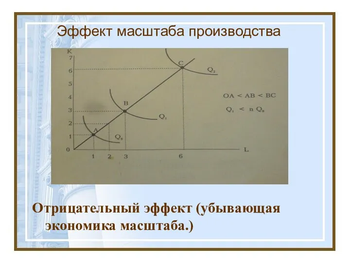 Эффект масштаба производства Отрицательный эффект (убывающая экономика масштаба.)