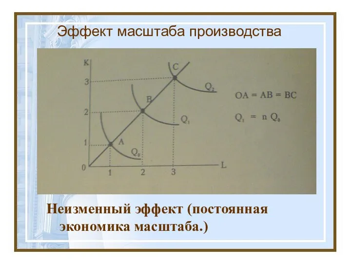 Эффект масштаба производства Неизменный эффект (постоянная экономика масштаба.)