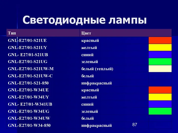 Светодиодные лампы