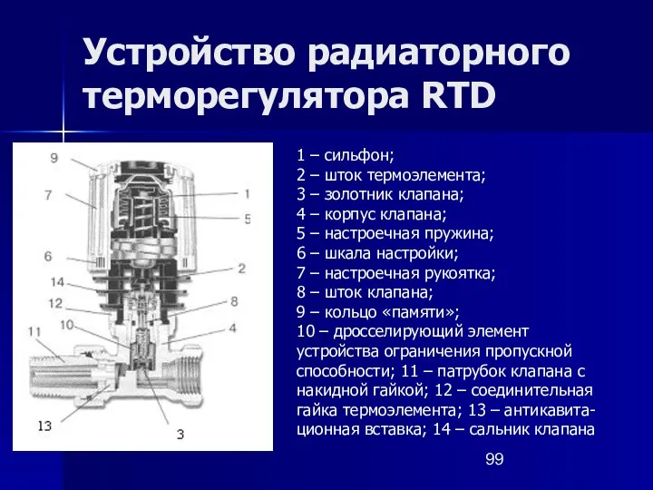 Устройство радиаторного терморегулятора RTD 1 – сильфон; 2 – шток термоэлемента;