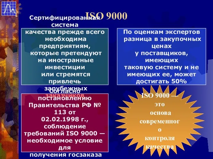 ISO 9000 Сертифицированная система качества прежде всего необходима предприятиям, которые претендуют