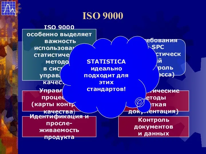 ISO 9000 ISO 9000 особенно выделяет важность использования статистических методов в