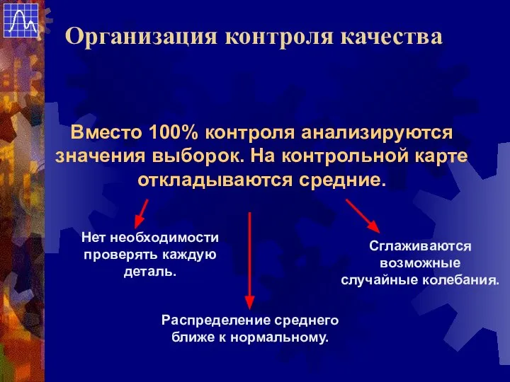 Вместо 100% контроля анализируются значения выборок. На контрольной карте откладываются средние. Организация контроля качества