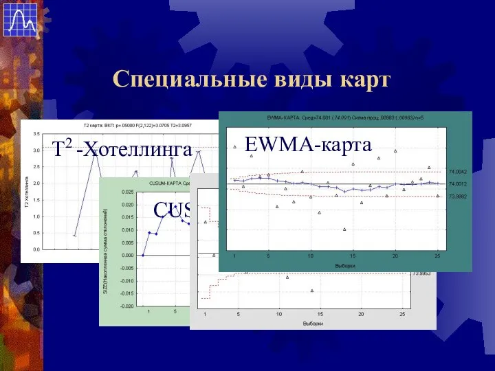 Специальные виды карт