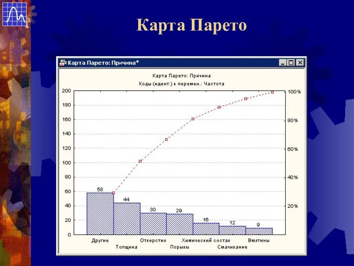 Карта Парето