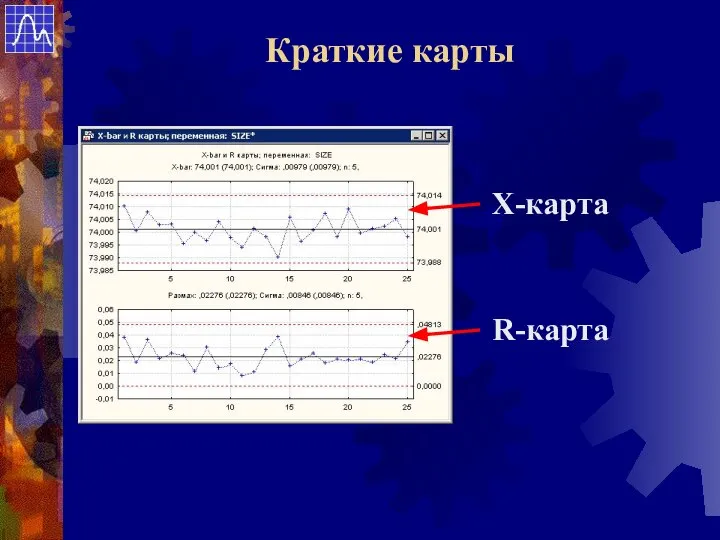 Х-карта R-карта Краткие карты