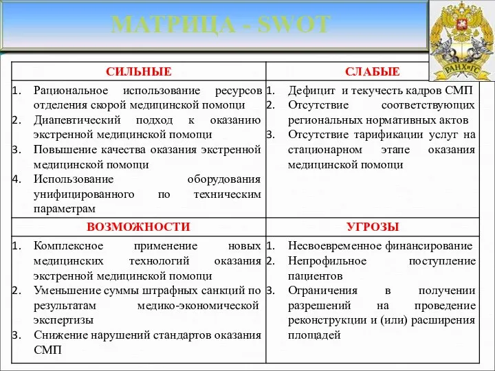 МАТРИЦА - SWOT