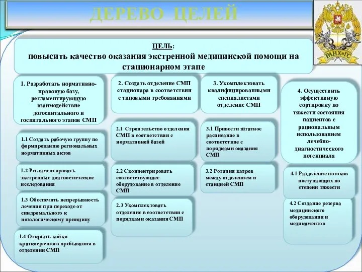 1.3 Обеспечить непрерывность лечения при переходе от синдромального к нозологическому принципу