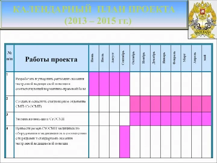 КАЛЕНДАРНЫЙ ПЛАН ПРОЕКТА (2013 – 2015 гг.)