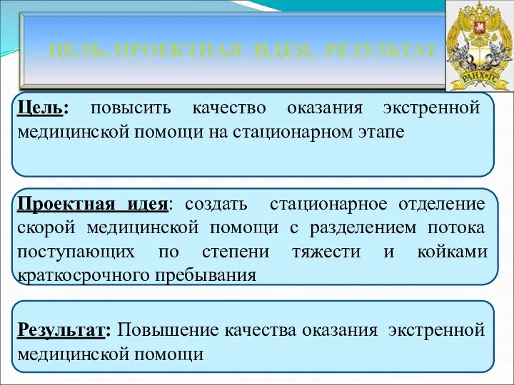 Цель: повысить качество оказания экстренной медицинской помощи на стационарном этапе Проектная