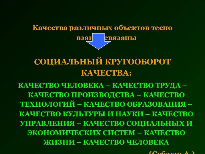 Качества различных объектов тесно взаимосвязаны СОЦИАЛЬНЫЙ КРУГООБОРОТ КАЧЕСТВА: КАЧЕСТВО ЧЕЛОВЕКА –