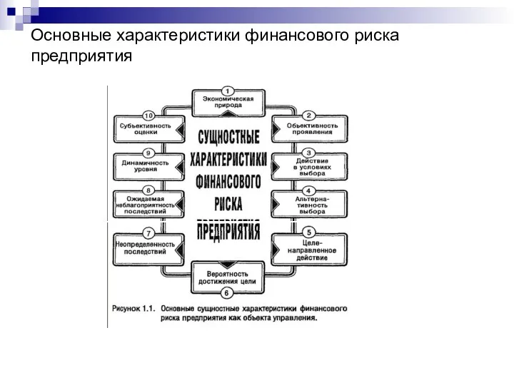 Основные характеристики финансового риска предприятия