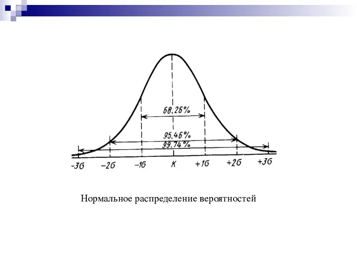 Нормальное распределение вероятностей