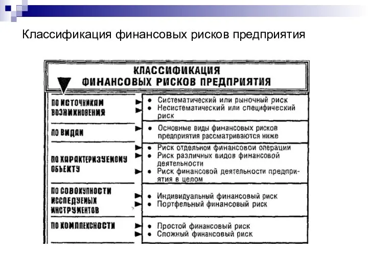 Классификация финансовых рисков предприятия