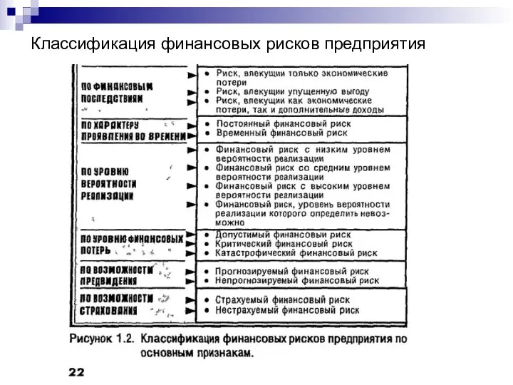 Классификация финансовых рисков предприятия