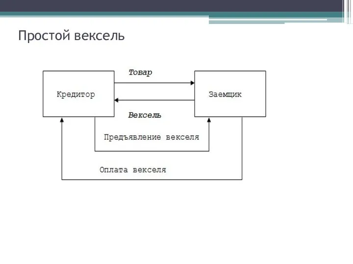 Простой вексель